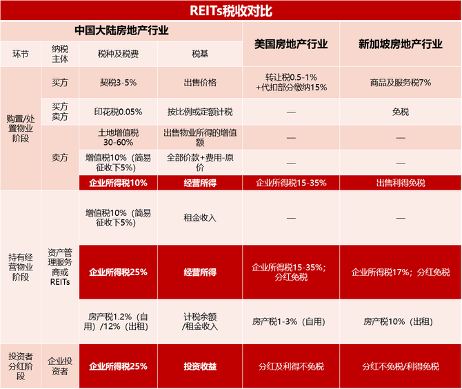 淺析園區公募reits稅籌股債與反向吸收合併