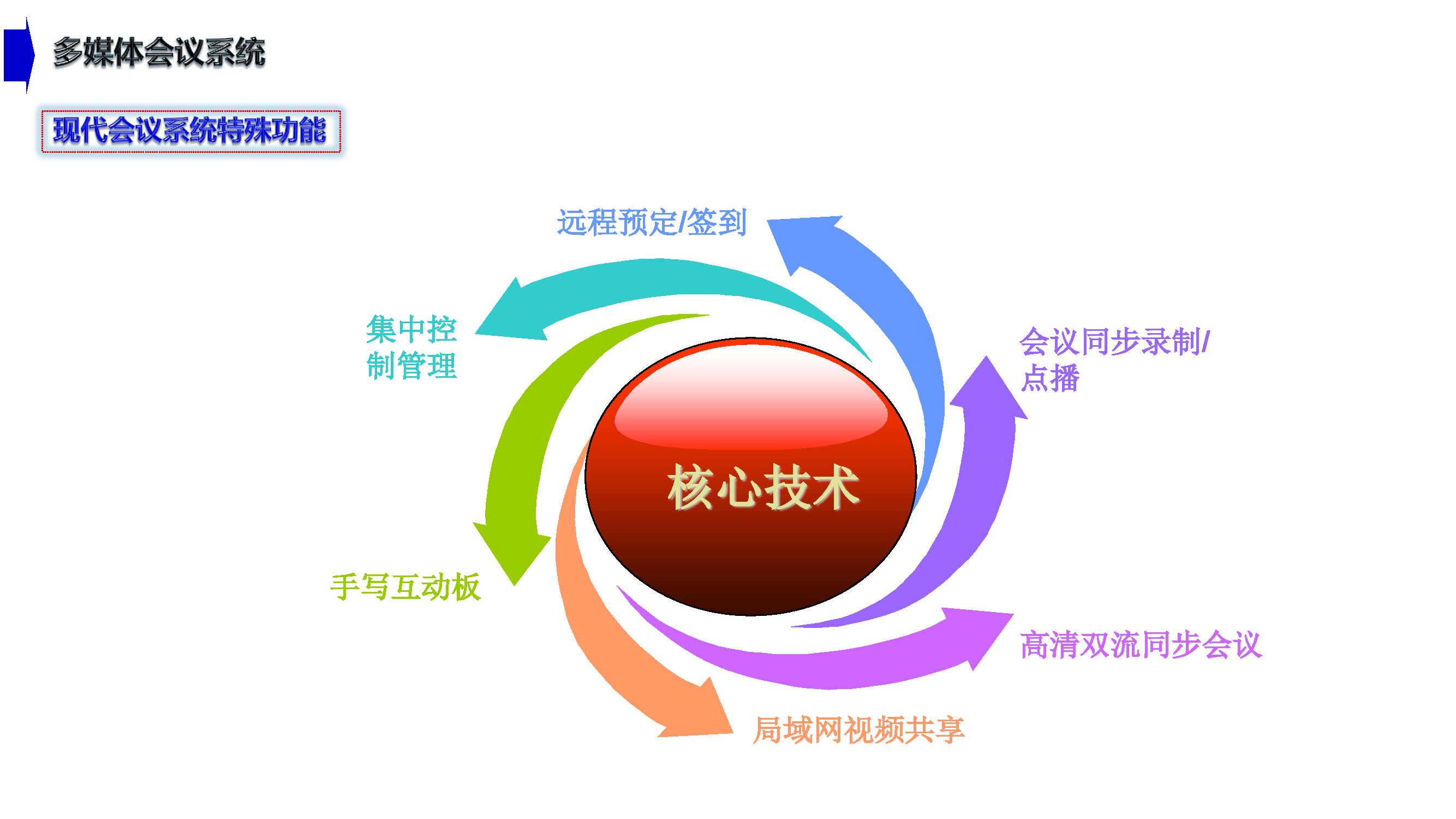 智慧酒店案例ppt分享图片