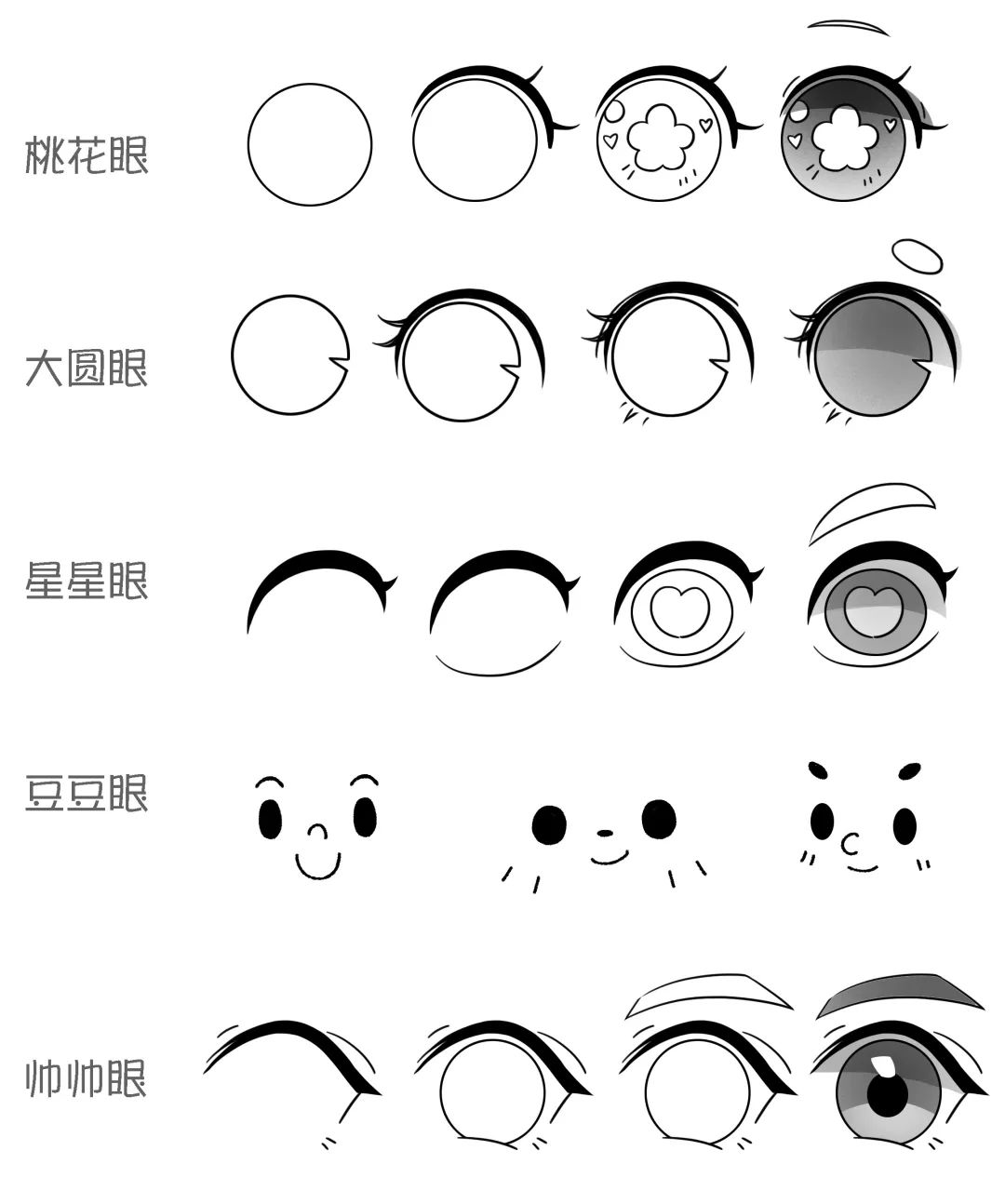 众所周知,五官是人物的灵魂,我们会重点学习眼睛画法,强化水汪汪大