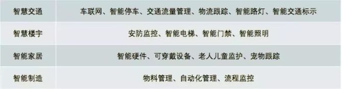 新知达人, “美团无人配送”解读：无人配送中的IOT