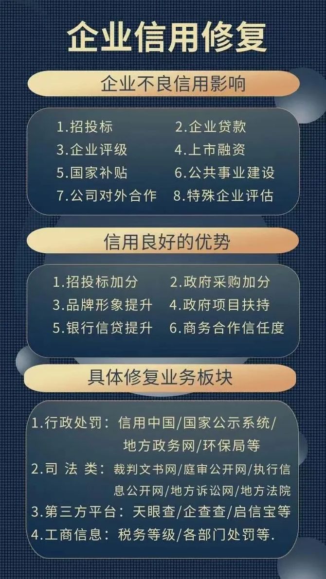 新知达人, 企业信用修复合作说明,已经帮助1000+公司成功修复!