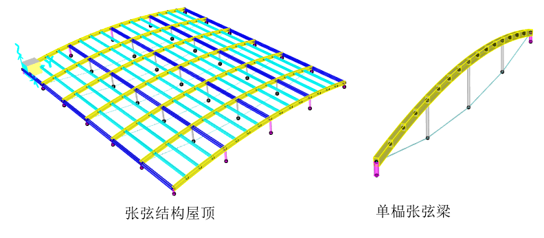 sap2000软件案例实操某工业厂房结构屋顶采用张弦梁结构,结构横向宽度