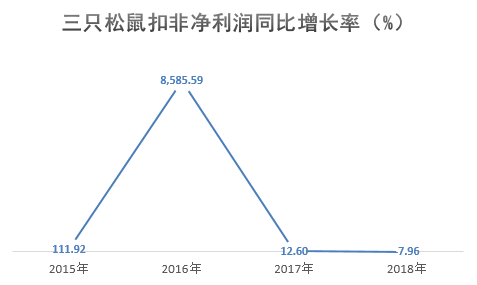 新知图谱, 休闲零食行业下半场:多元化战略下,头部品牌走入不同“赛道”