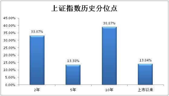 新知达人, 一窥“分位点”的秘密