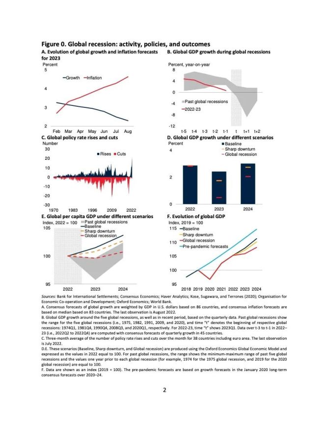新知达人, 世界银行报告：全球经济衰退在即？ (R0318)