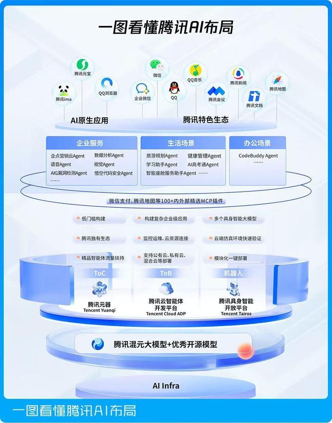 听潮TI, AI对营销的变革，到底有多大？