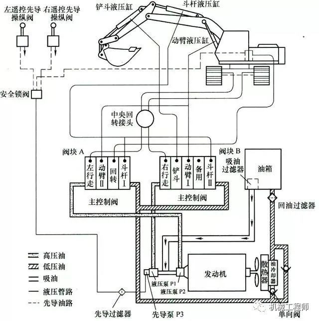 新知达人, 【液压基础】液压系统的组成、功能及有优缺点介绍