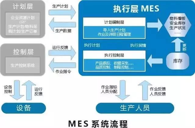 新知達人, 服裝智能製造:淺談mes的兩種實施顧問類型