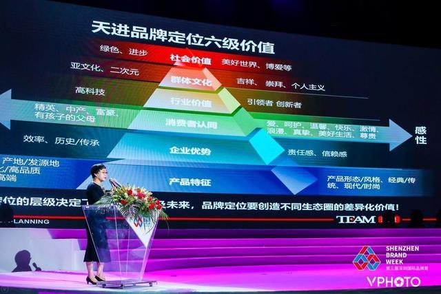 新知图谱, 这个思路,BAT都在用!快速解决企业当前发展瓶颈