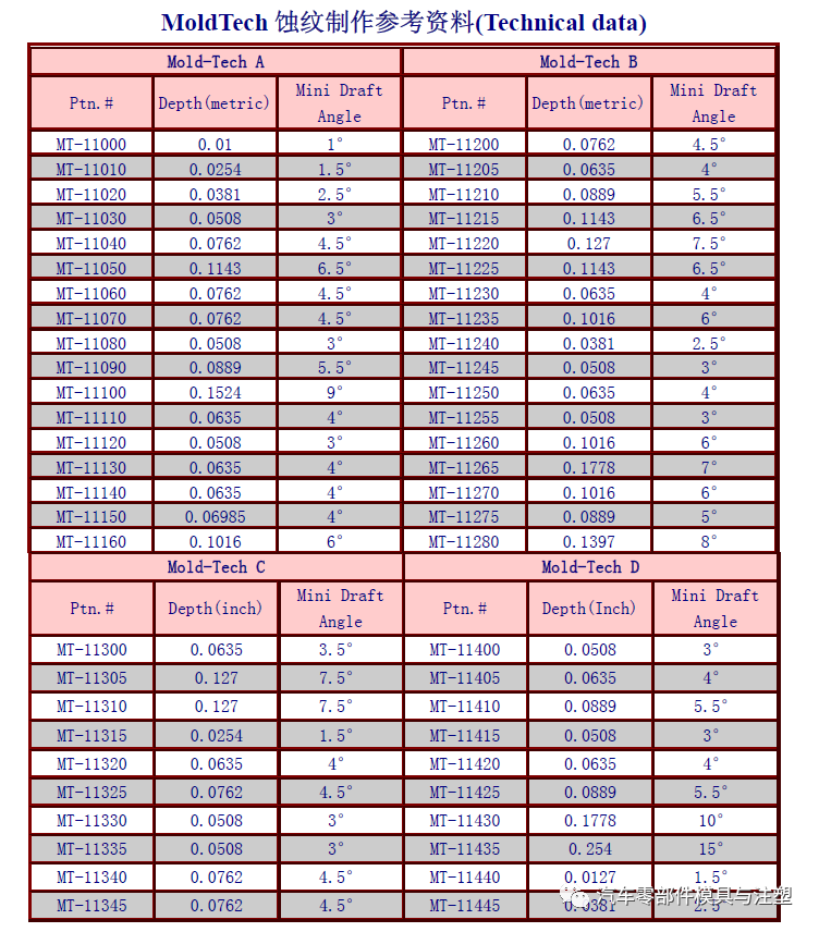 模具晒纹型号对照图图片