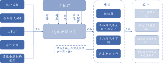 供應鏈金融abs離開了地產後還有資產嗎