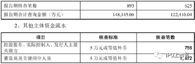 审计经理人, 实务 | IPO审核中，资金流水核查如此重要，核查的标准应该怎么定？（附28个案例）