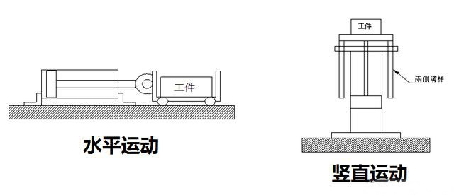 機械基礎氣缸理論輸出壓力推力怎麼計算公式及對照表