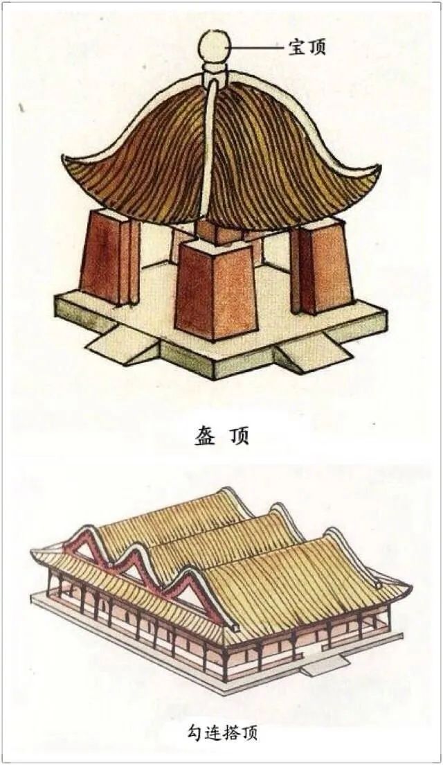 中式古建筑屋顶设计手绘图解