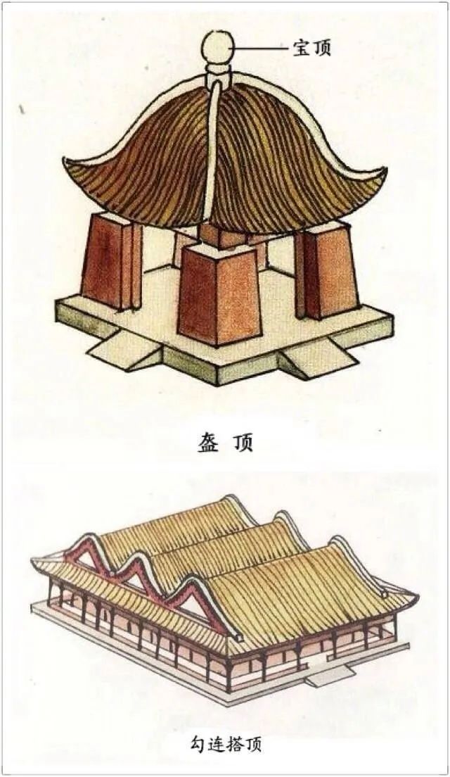 古代房顶绘画图片