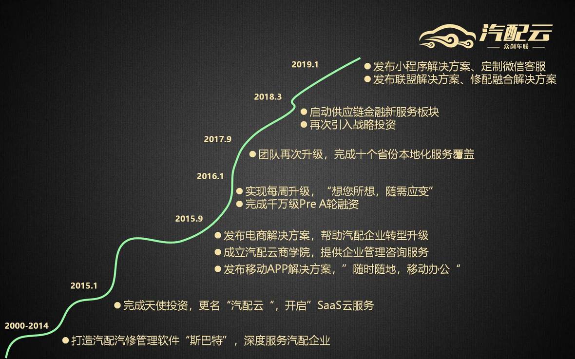 企服商城, 汽配云ERP---让汽配经营更轻松！,汽配经营与管理