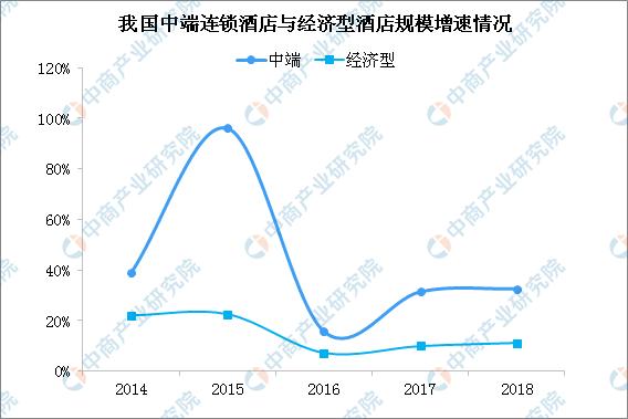 新知图谱, 汉庭上榜不合格名单 2019年中国连锁酒店发展现状分析