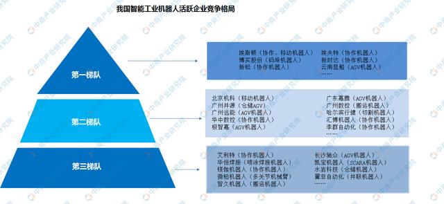 新知图谱, 2019年中国机器人产业细分市场竞争格局分析