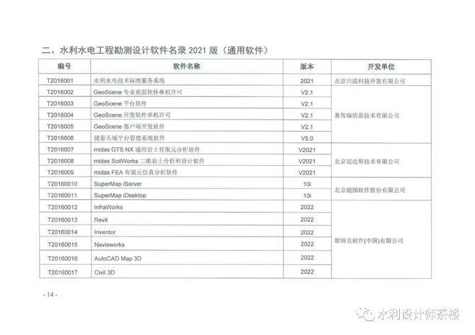 水利工程师茶楼, 水利水电工程勘测设计计算机软件名录（2021）版