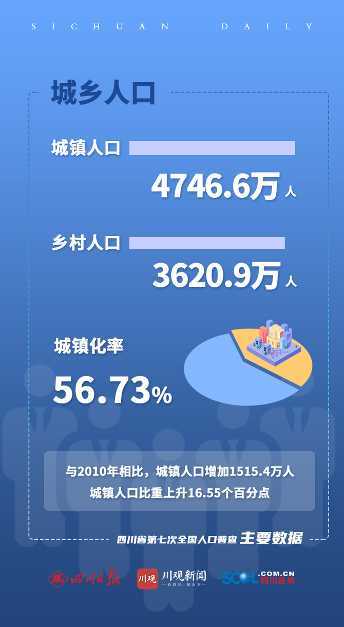 巫溪县城镇人口排名第几(巫溪县城区人口)
