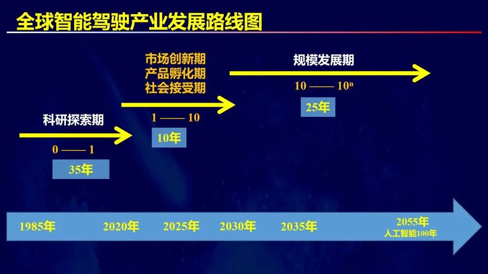 李德毅院士探索新一代人工智能产业发展