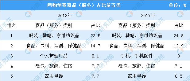 新知图谱, 2018年北京网购用户调查报告