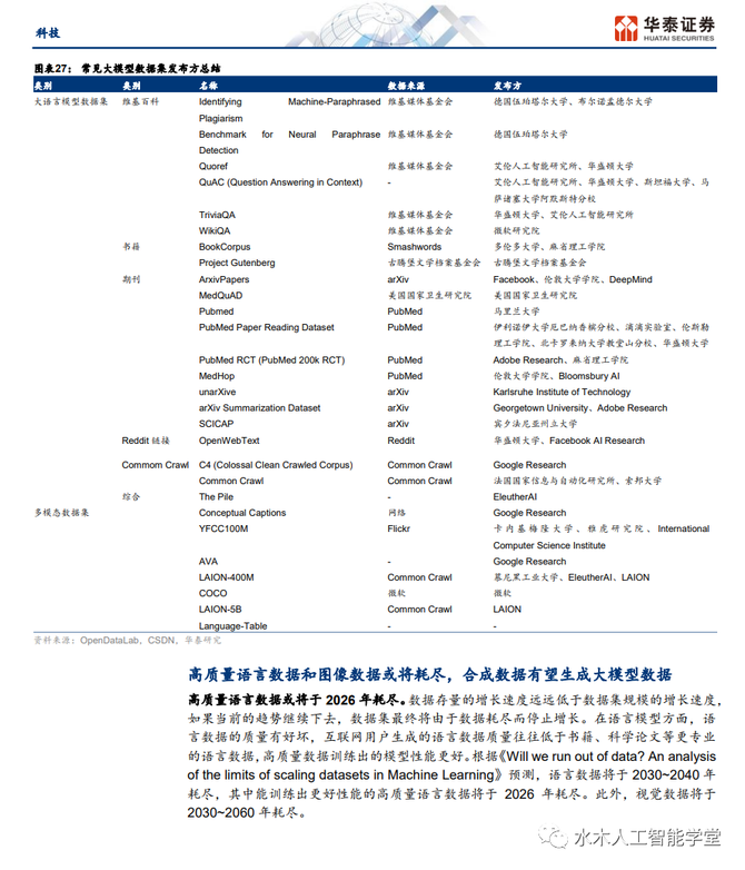 新知达人, 【报告】AI大模型专题三：AI大模型需要什么样的数据（附PDF下载）