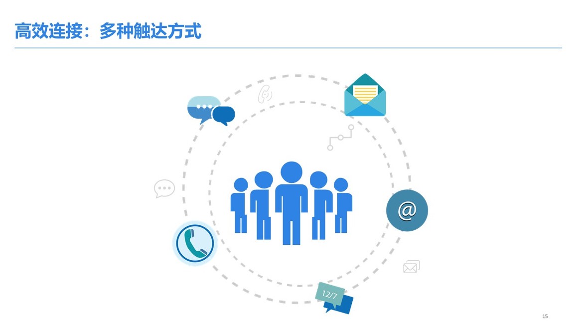 企服商城, 找到营销云,找到营销云