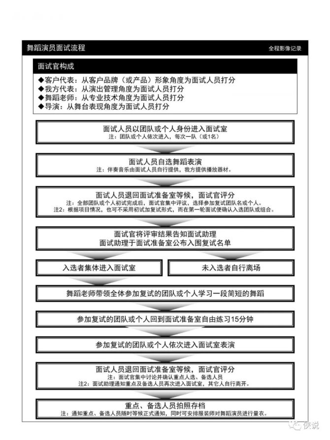 新知达人, 2022大型会议活动流程自查手册PDF