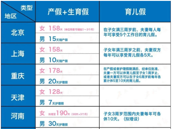 婚假多少天2022年新规定，2023年员工婚假计算方法