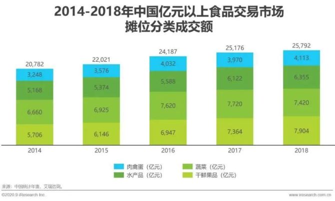 新知达人, 【深度报告】2021年中国生鲜市场发展研究报告