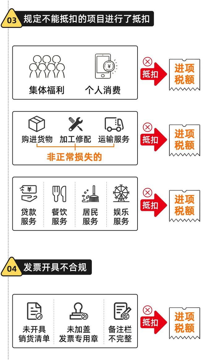 新知达人, 金税四期15类功能40项风险提示