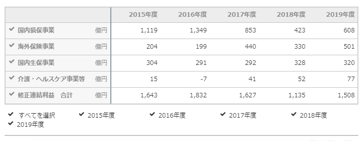 养老机构 日本养老 行业动态 中老年人|深度剖析日本上市养老企业前3强：企业概要、服务内容、经营指标、风险