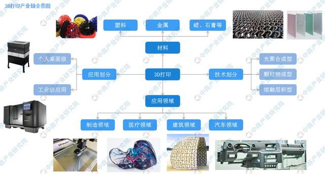 新知图谱, 2019年中国3D打印行业市场现状分析及发展前景预测