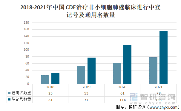 未來以化療為基礎的免疫療法聯用以及car-t與基因技術融合等精準治療