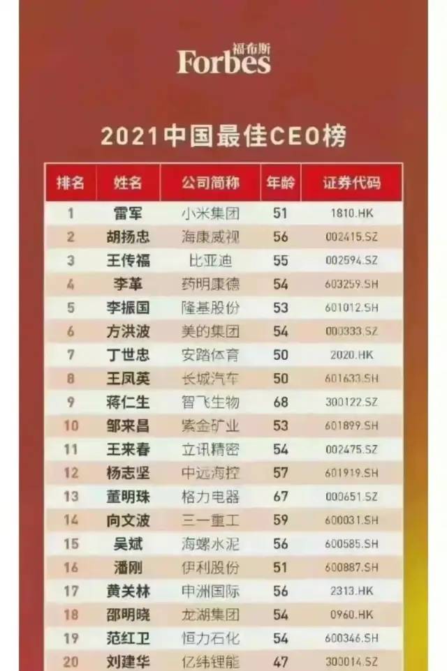 财经图解丨福布斯2021中国最佳ceo排名小米雷军第一董小姐和雷总的