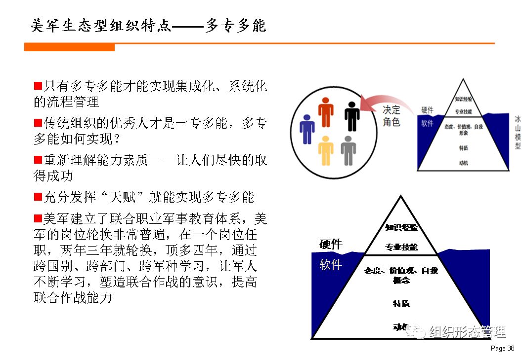 楊少傑:生態型(平臺型)組織設計方法與步驟_組織形態管理-商業新知