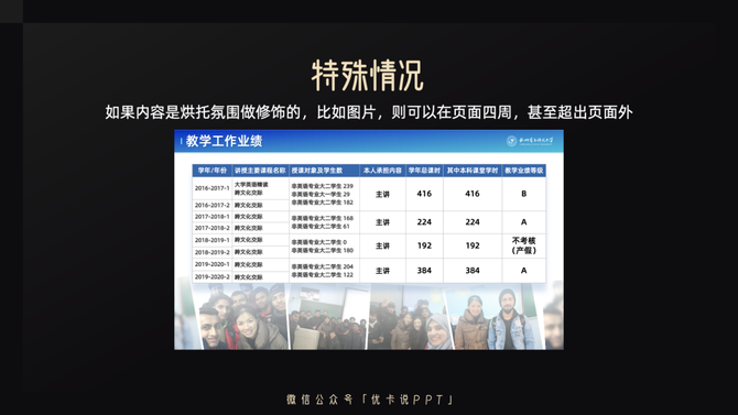 新知达人, PPT研习屋:新增课件《如何控制PPT距离》