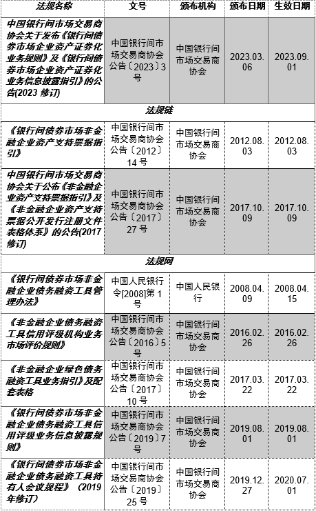 用益研究, 信托受托管理的黄金时代: 评银行间债券市场企业资产证券化新规