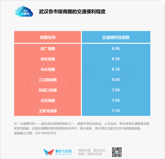 新知达人, 武汉高端商场较劲，武广商圈还能“一家独大”？丨商圈观察