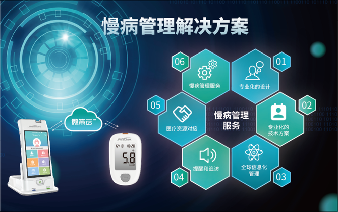 新知达人, 微策5G血糖仪,智能控糖我最棒!