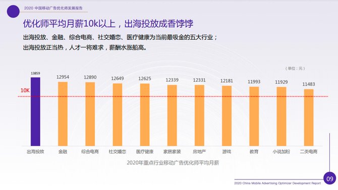 暖石网, 手把手教你月入10K，确定不来看一眼？