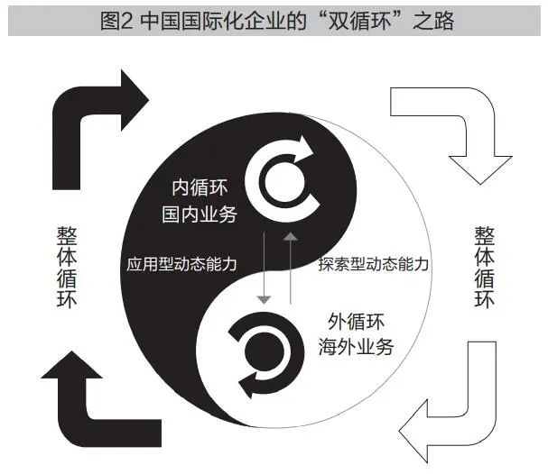 中大商业评论