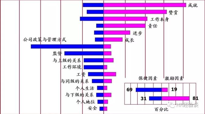 典型激勵理論的簡要說明內容理論