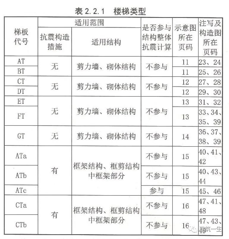 框架柱符号图片