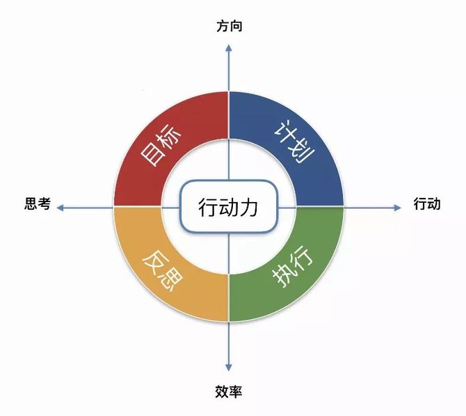 工作效率低新的一年你要学会高效能工作的方法