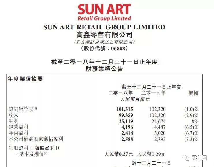 新知图谱, 黄明端正式获任高鑫零售CEO,统领大润发、欧尚、部分盒马