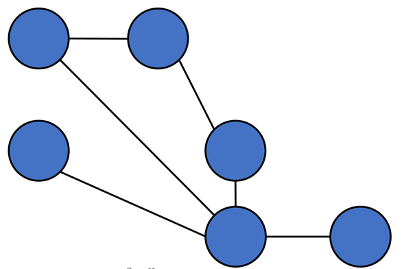 新知达人, 硬核好文！网络拓扑类型：总线、环形、星形、网状、树形、点对点、混合