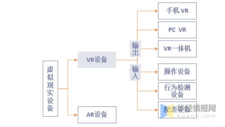 华经产业研究院重磅发布《中国VR行业简版分析报告》