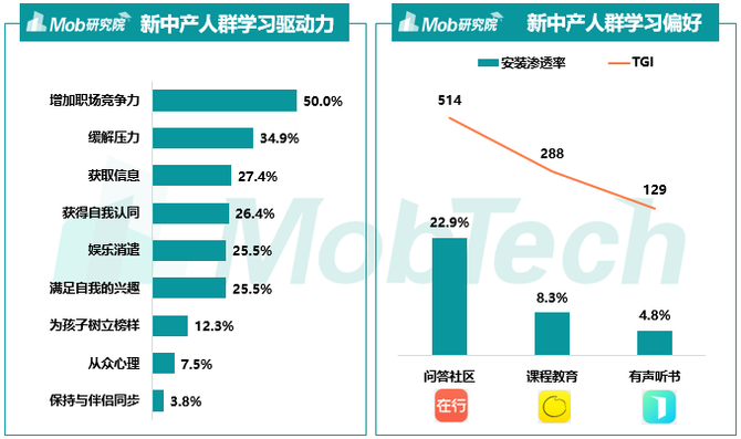 新知达人, 2019中国新中产焦虑洞察